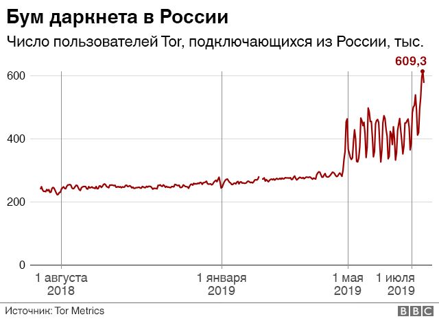 Сайт кракен войти