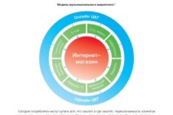 Ссылки даркнета