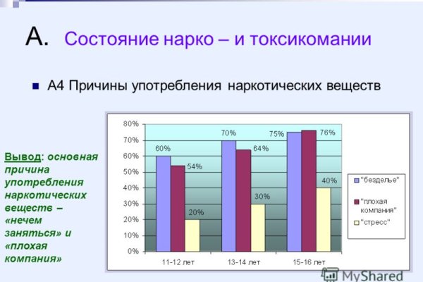 Кракен даркнет аккаунт