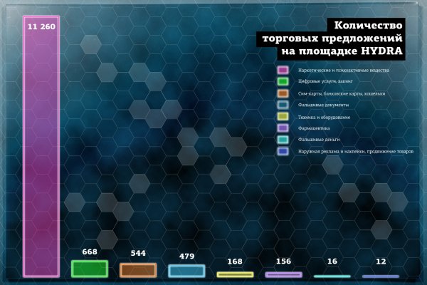 Кракен купить порошок маркетплейс